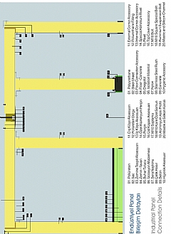 END�STRIYEL BIRLESIM DETAYLARI