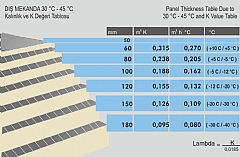 KALINLIK VE K DEGERI TABLOSU